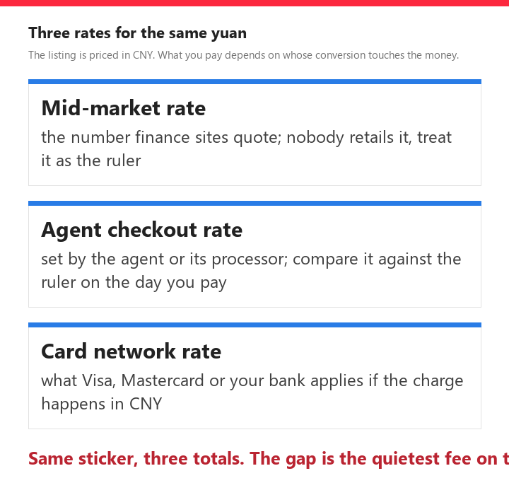Three panels naming the mid-market rate, the agent checkout rate and the card network rate