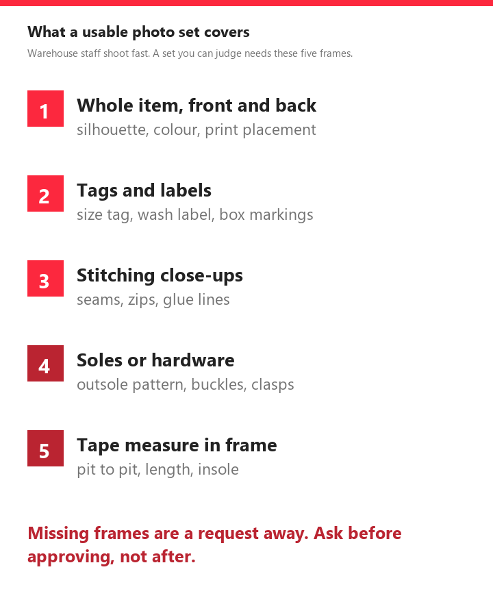 Numbered list of five frames a usable photo set covers: whole item, tags, stitching, soles or hardware, tape measure