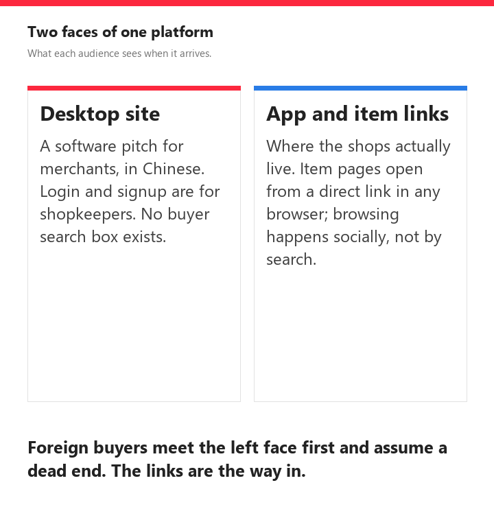 Two panels contrasting the desktop merchant pitch page with the app side where buyers browse shops
