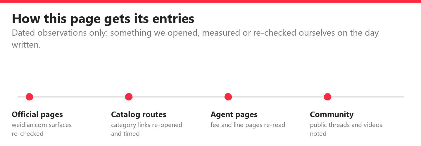 Timeline with four sources of entries: official pages, catalog routes, agent pages and community threads